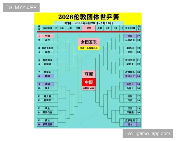 2026世界杯48队赛制规则详解 小组出线名额如何分配