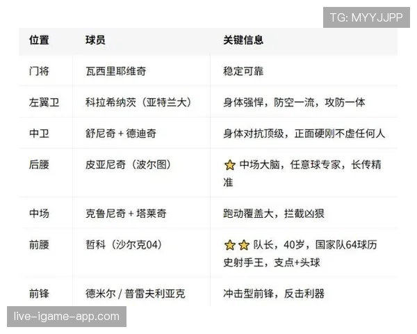 加拿大世界杯小组赛总结：4分成绩进入淘汰赛
